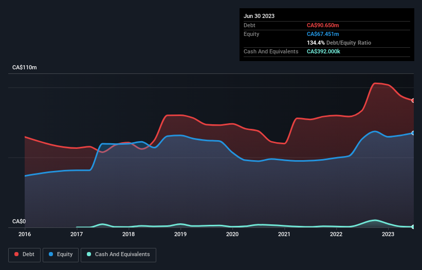 debt-equity-history-analysis