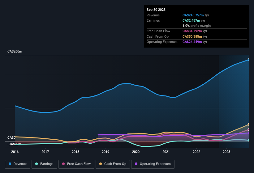 earnings-and-revenue-history