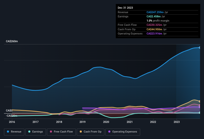 earnings-and-revenue-history