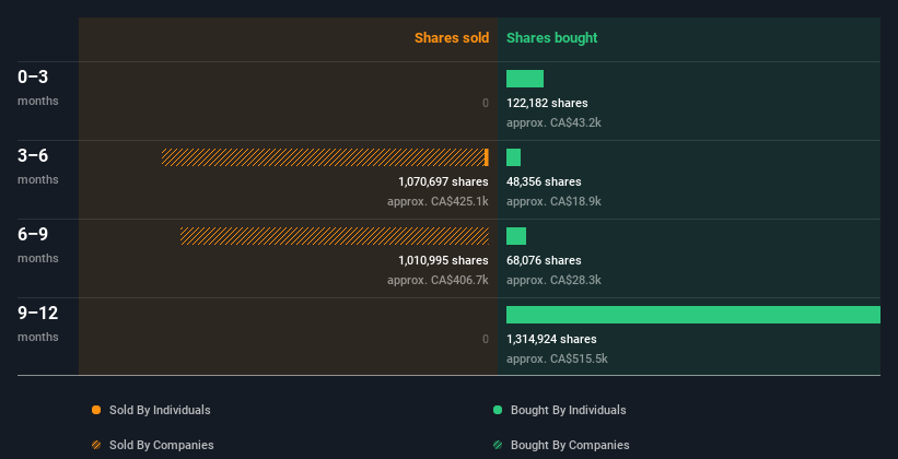 insider-trading-volume