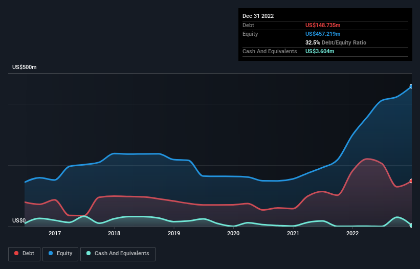 debt-equity-history-analysis