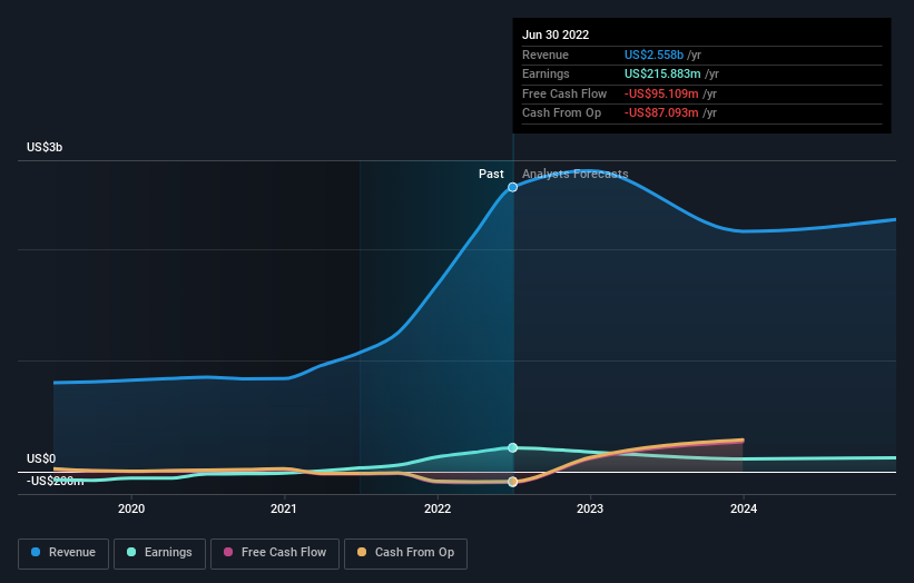 earnings-and-revenue-growth