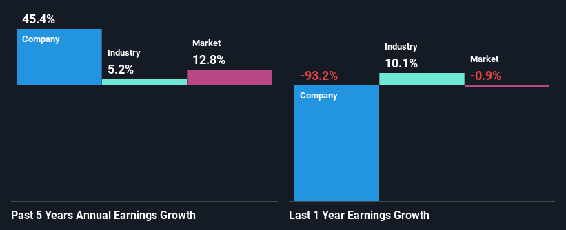 past-earnings-growth