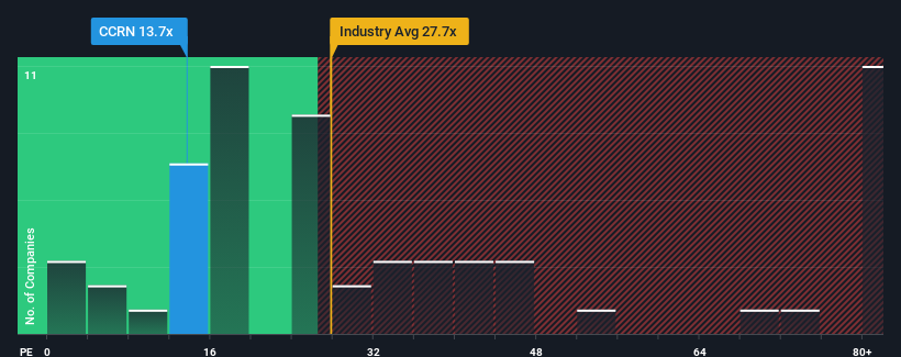 pe-multiple-vs-industry