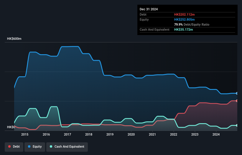 debt-equity-history-analysis