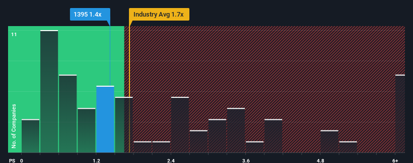 ps-multiple-vs-industry