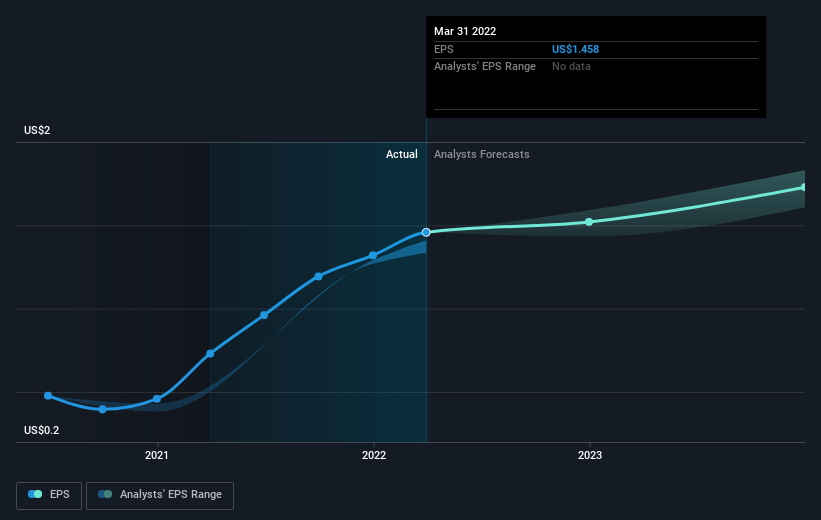 earnings-per-share-growth