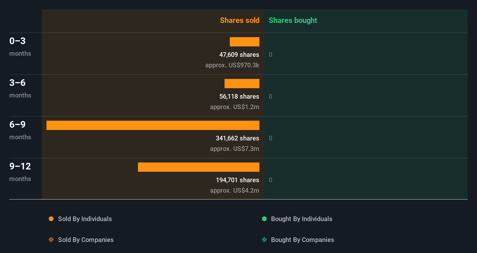 insider-trading-volume