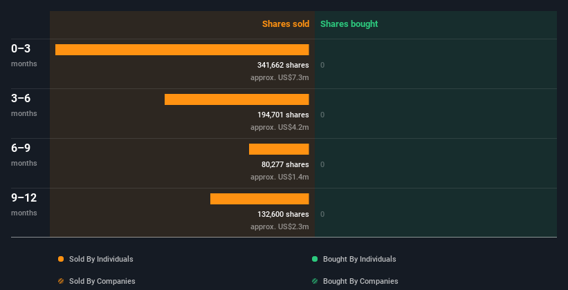 insider-trading-volume