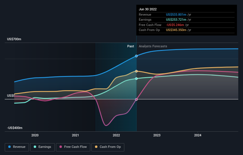 earnings-and-revenue-growth