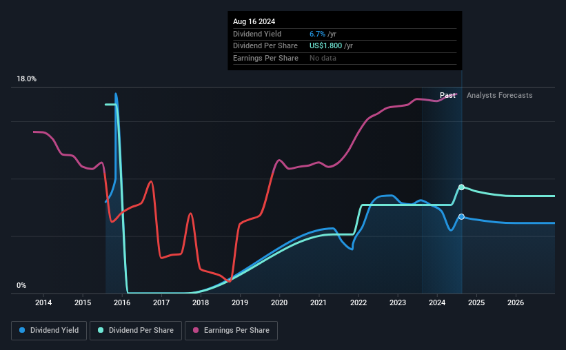 historic-dividend