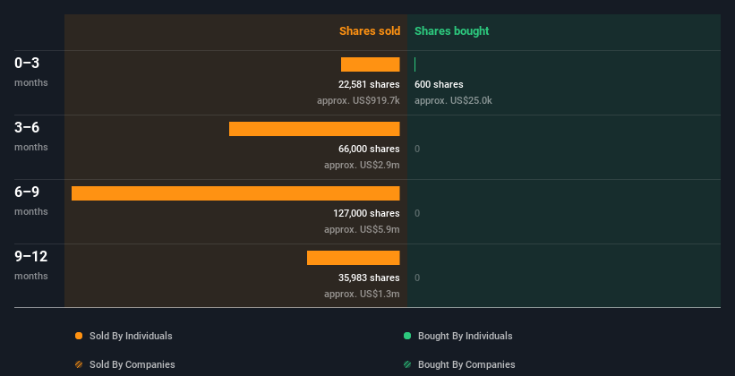 insider-trading-volume