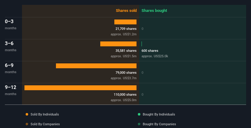 insider-trading-volume