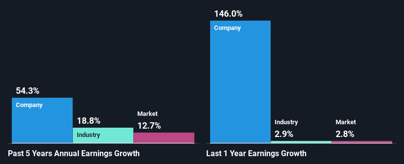 past-earnings-growth