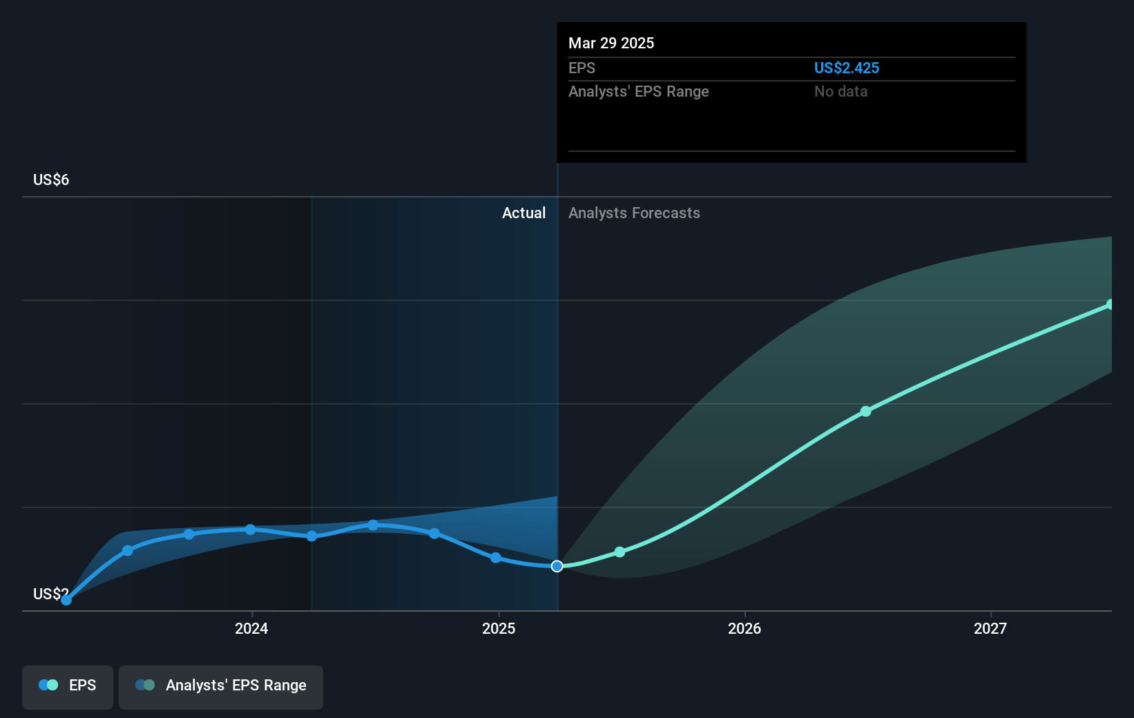 earnings-per-share-growth