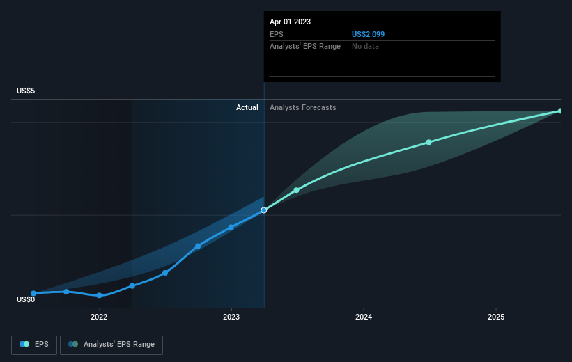 earnings-per-share-growth