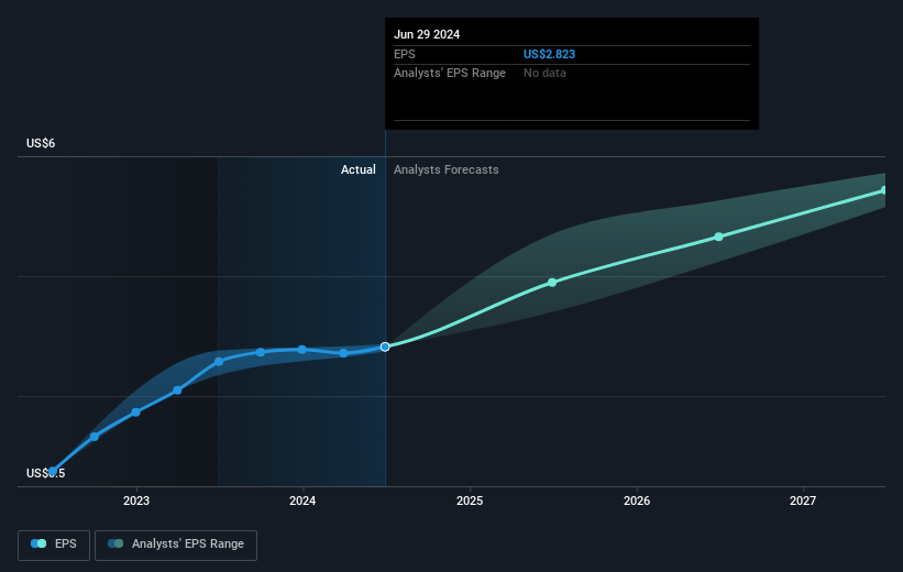 earnings-per-share-growth