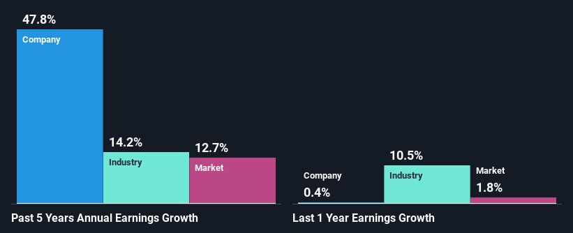 past-earnings-growth