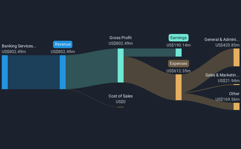 revenue-and-expenses-breakdown