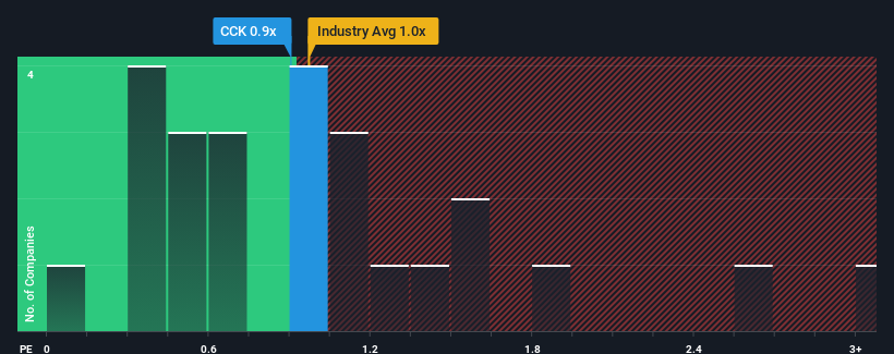 ps-multiple-vs-industry