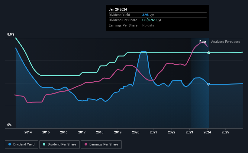 historic-dividend