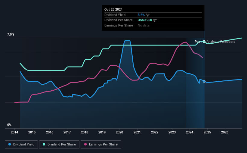 historic-dividend