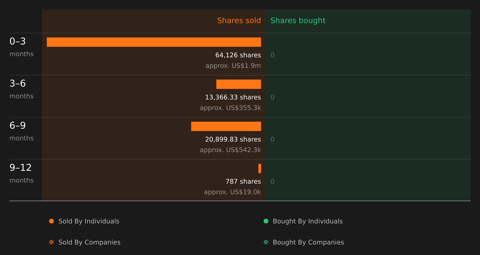 insider-trading-volume