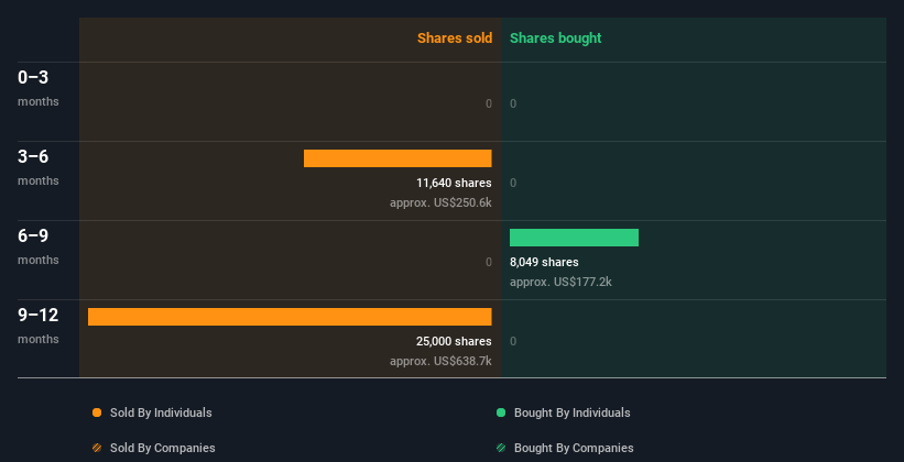 insider-trading-volume