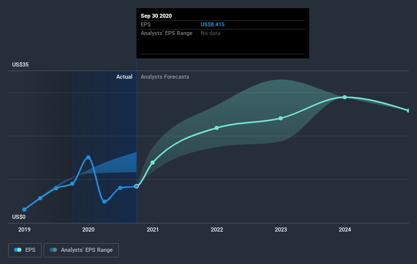 earnings-per-share-growth