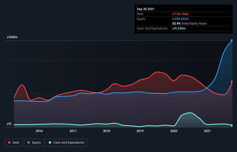 debt-equity-history-analysis