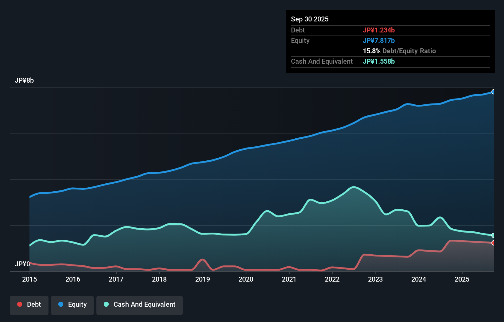 debt-equity-history-analysis