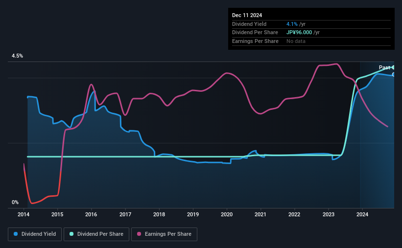 historic-dividend