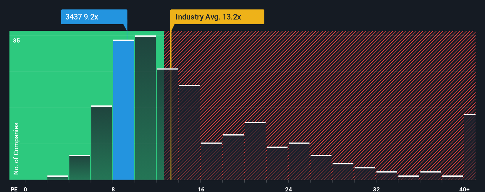 pe-multiple-vs-industry