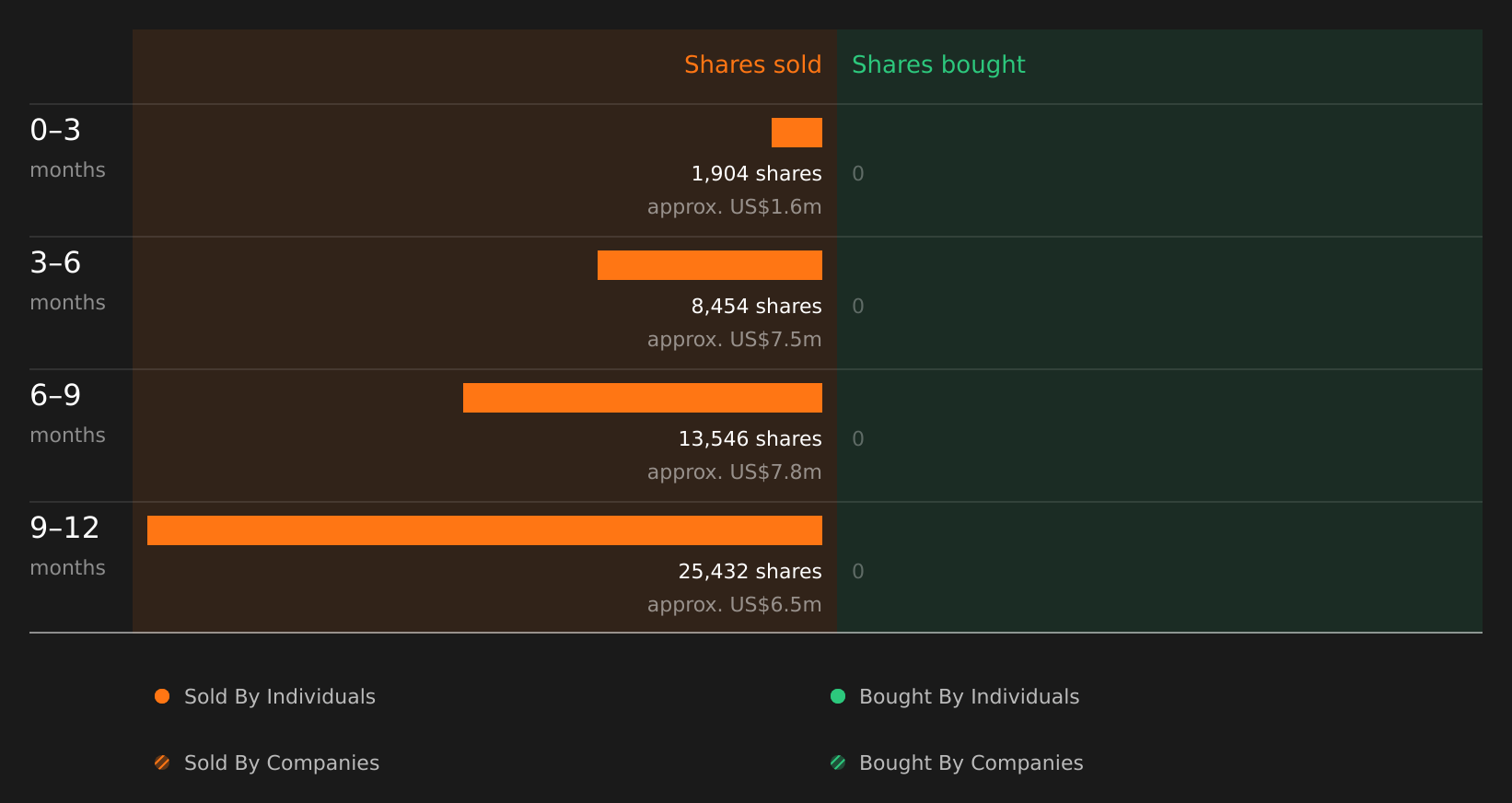 insider-trading-volume