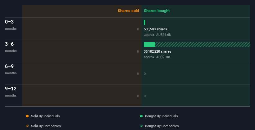 insider-trading-volume