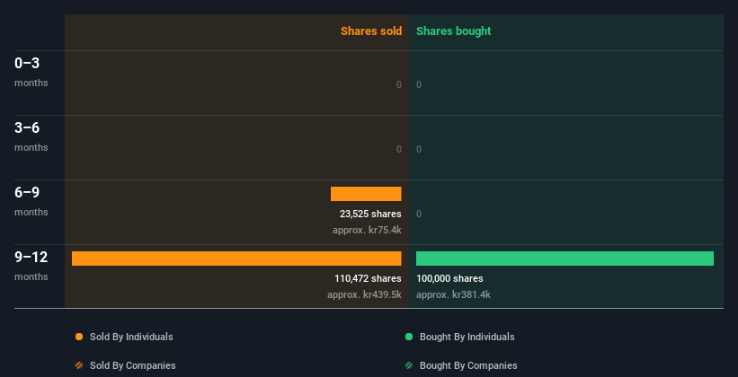 insider-trading-volume