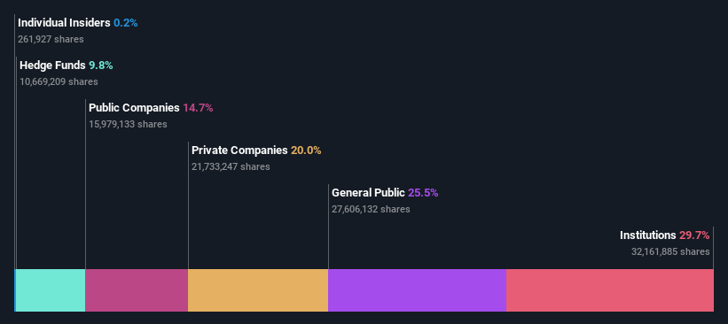 ownership-breakdown