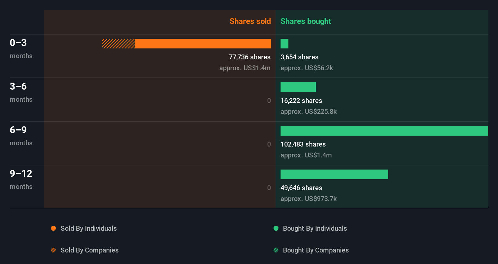 insider-trading-volume