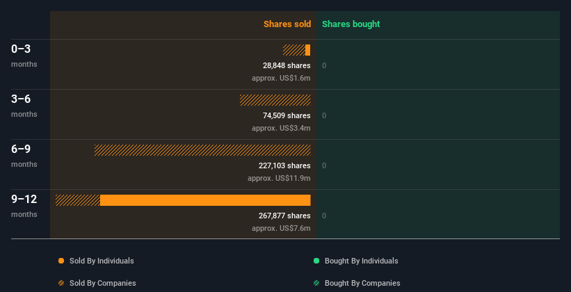 insider-trading-volume