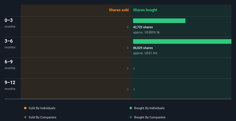 insider-trading-volume