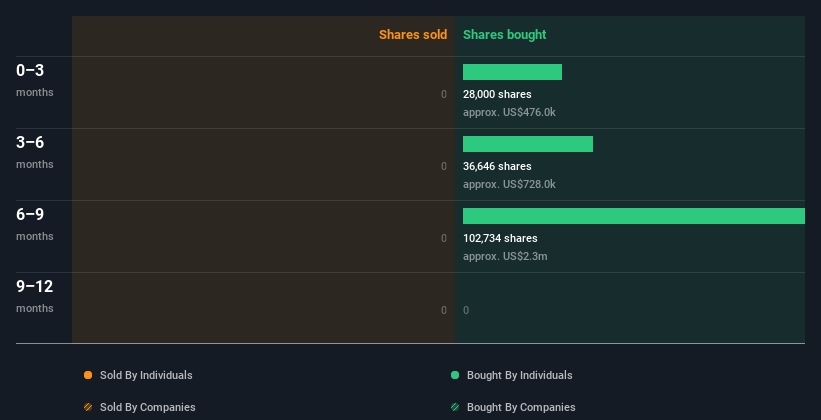 insider-trading-volume