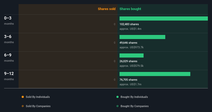 insider-trading-volume