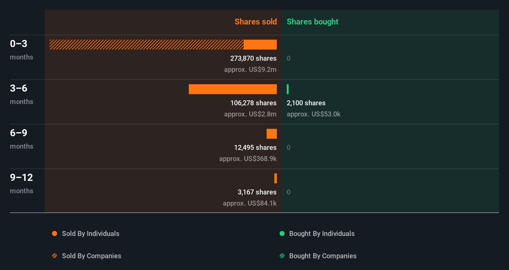 insider-trading-volume