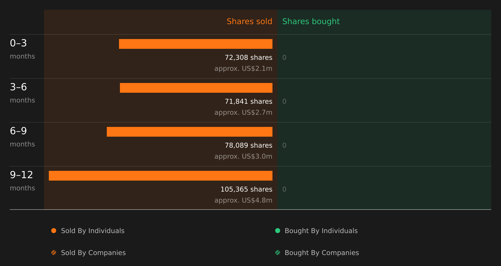 insider-trading-volume
