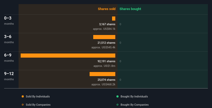 insider-trading-volume