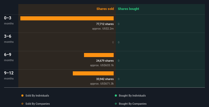 insider-trading-volume