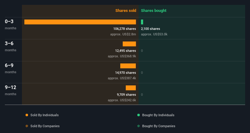 insider-trading-volume