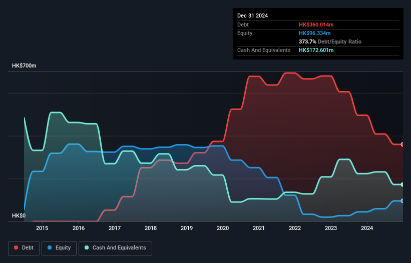debt-equity-history-analysis