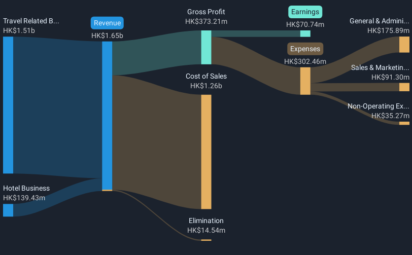 revenue-and-expenses-breakdown