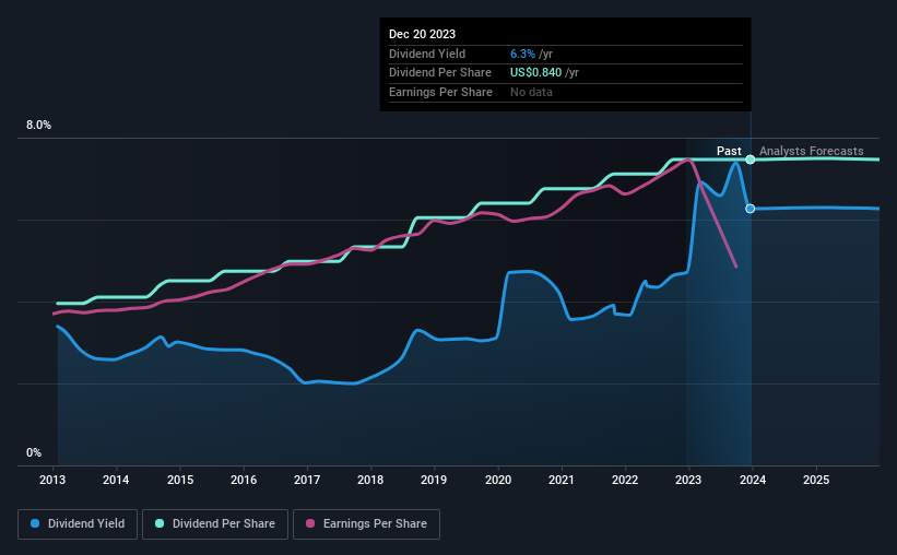 historic-dividend